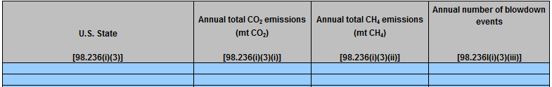 Image of Table I.4 Onshore natural gas transmission pipeline characterization